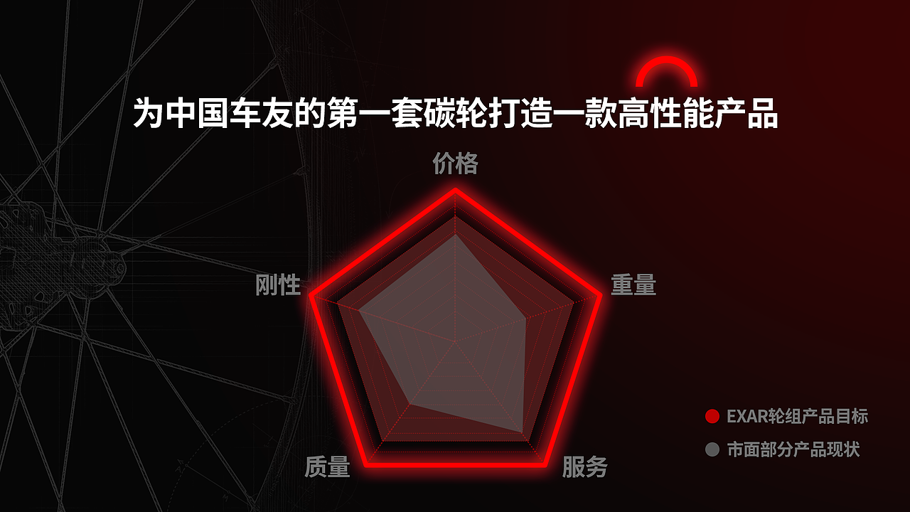 产品发布会Keynote——高端碳纤维轮组发布活动