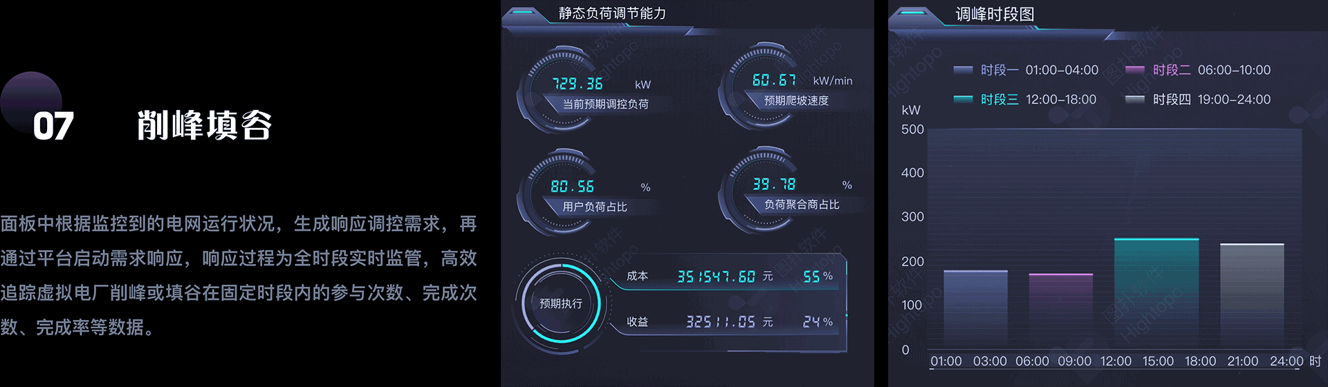 电力大屏-数据可视化（图ZMzEyMTEzMzMy） - 场景 - 站酷设计师图扑软件Hightopo原创素材 - 站酷ZCOOL