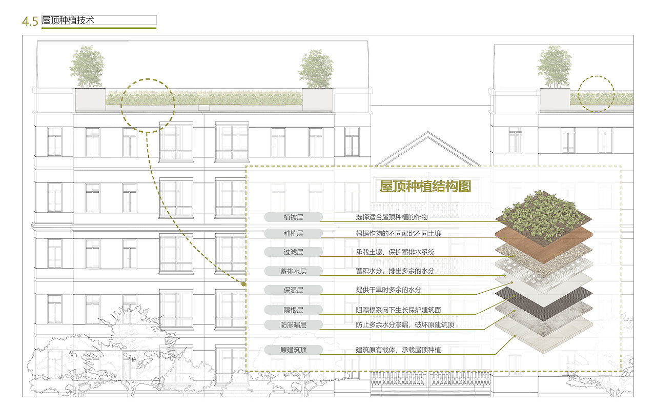 基于食物都市主义的城市社区生产性景观设计（图ZMzQxNDg3ODQ0） - 景观设计 - 站酷设计师是安东尼奥啊原创素材 - 站酷ZCOOL