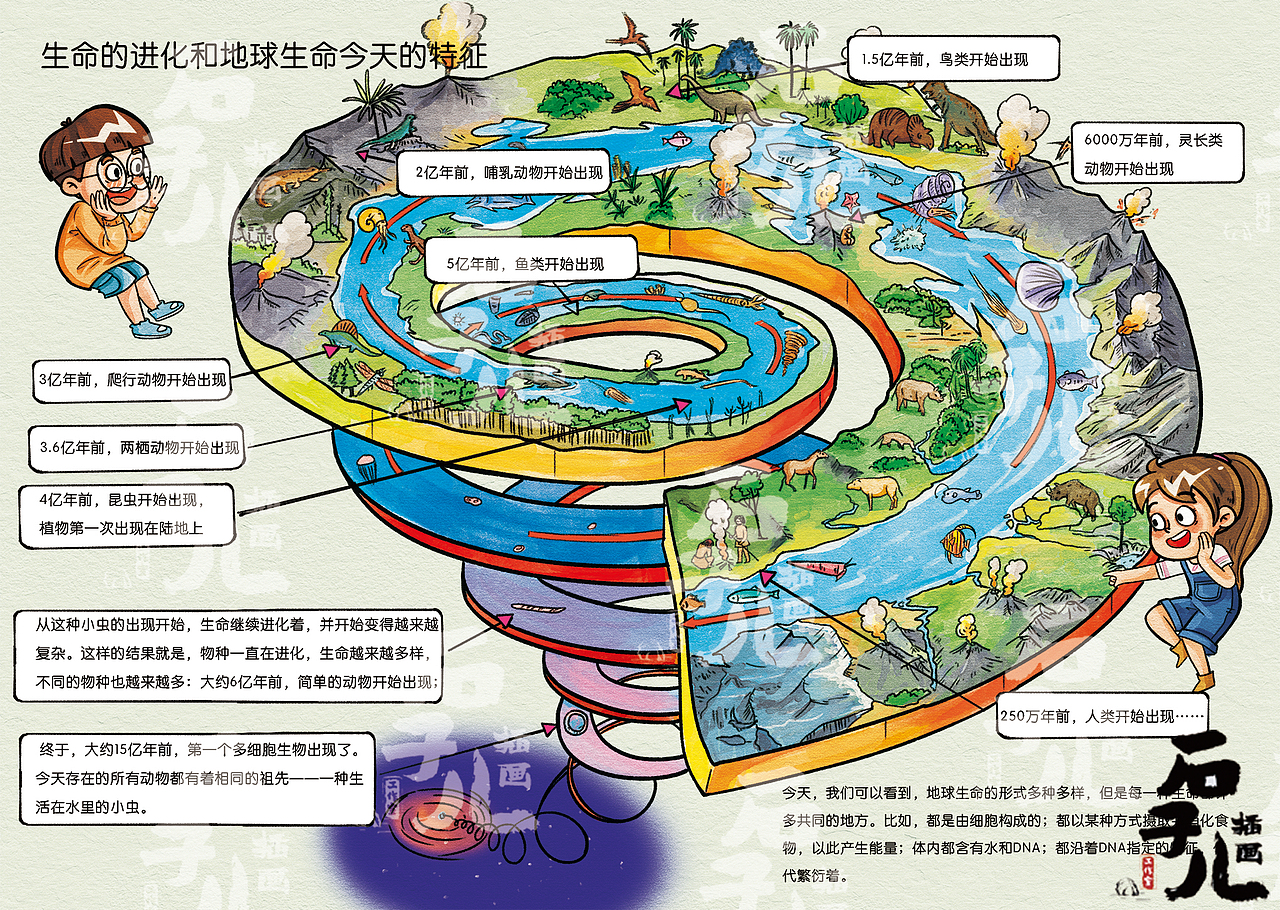 未来科学家 科普分级