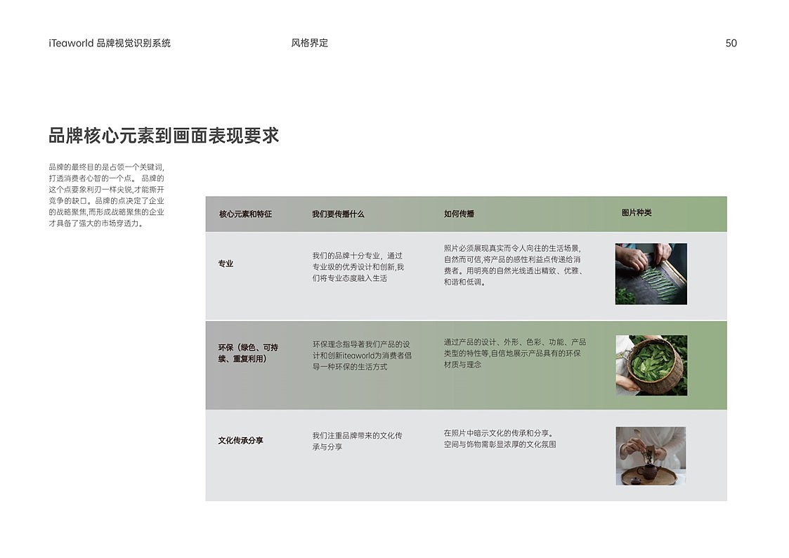 iteaworld跨境电商茶叶VIS品牌形象识别系统手册设计