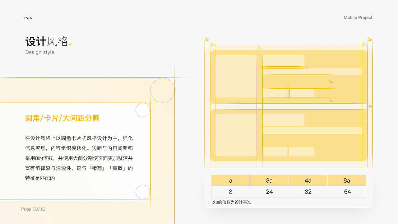 2022-2023UI设计作品集（图ZMzM5MDAyNDIw） - APP界面 - 站酷设计师小猪佩不齐原创素材 - 站酷ZCOOL