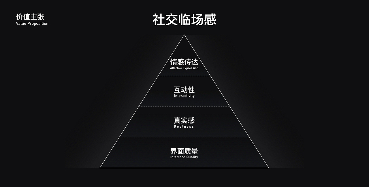 从0-1QQ社交游戏界面设计