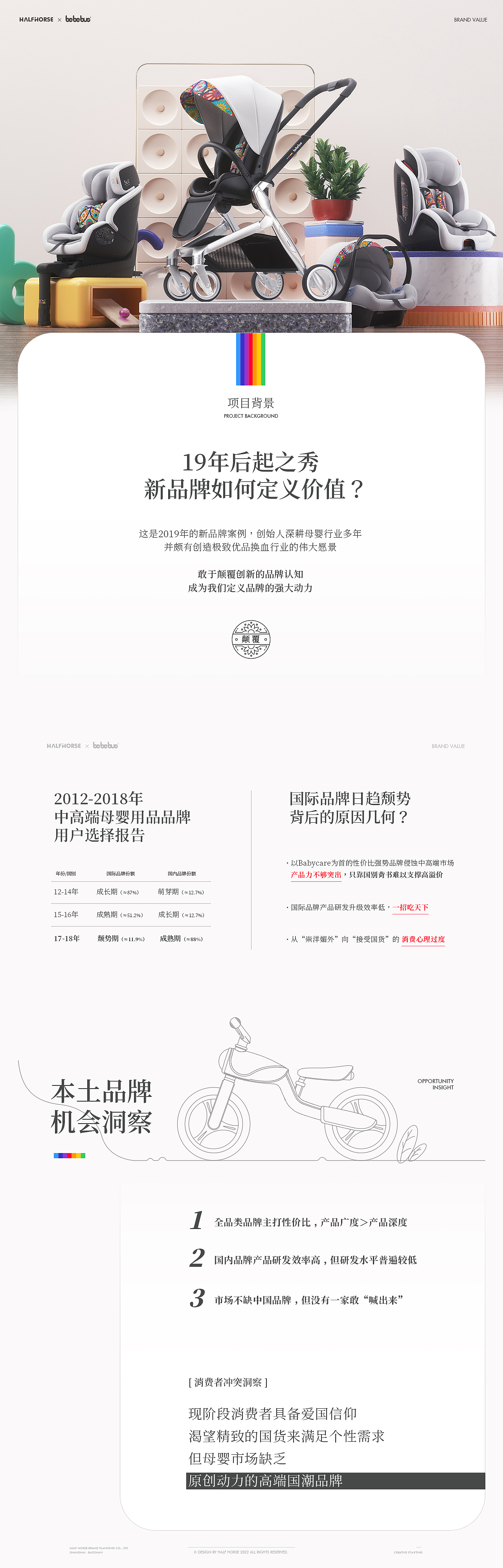 半马 X Bebebus 原创母婴国潮品牌体系案例分享