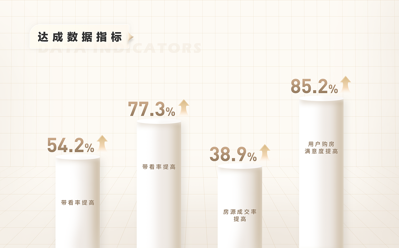 2022作品集【ui项目总结 c端/b端及后台】