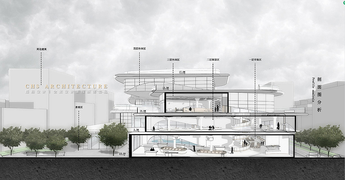 乘风·麻岗市场改造方案设计X超前设计CHS ARCHITECTURE（图ZMzQyMDI4NDY0） - 商业空间设计 - 站酷设计师超前设计CHS原创素材 - 站酷ZCOOL