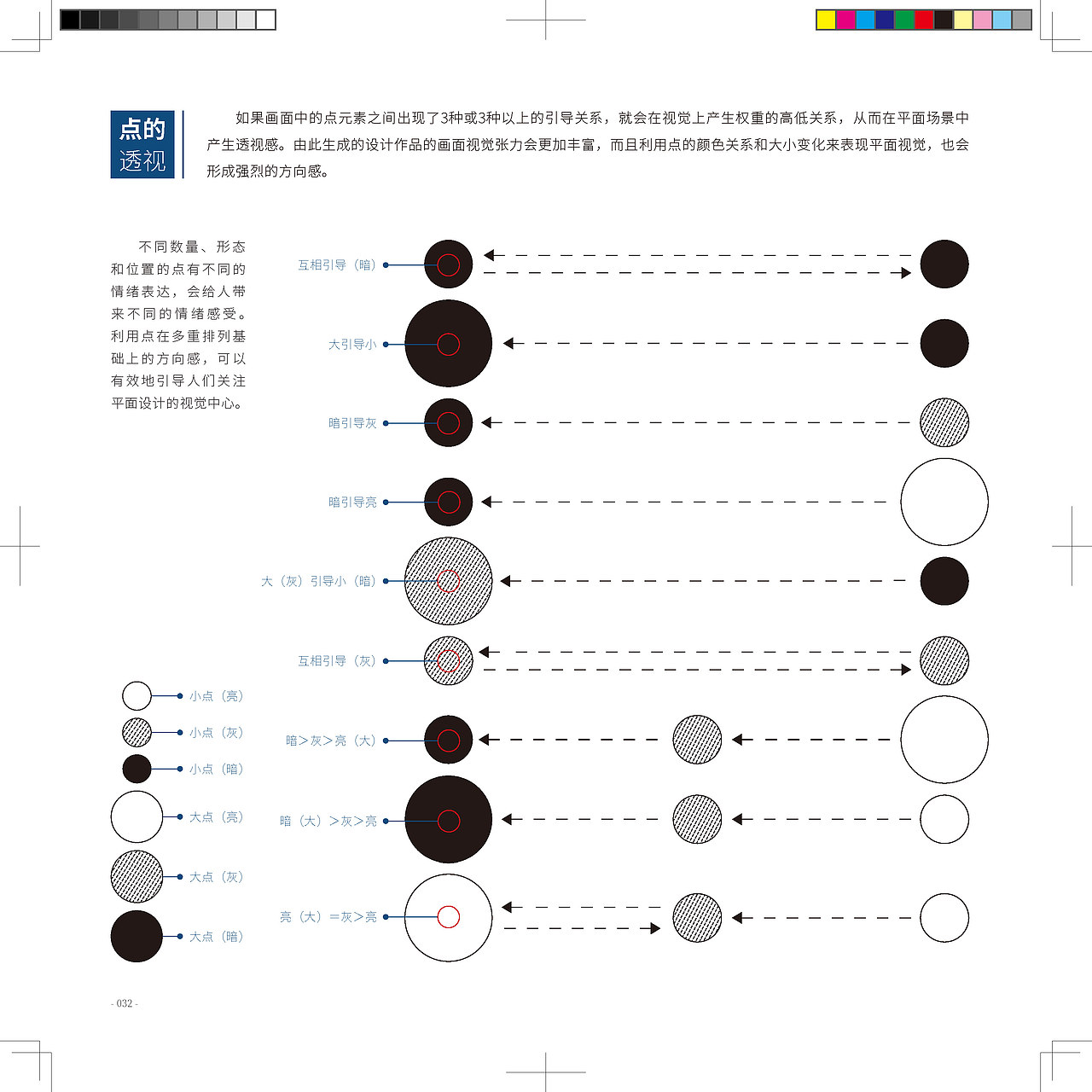 平面设计图解手册(四)