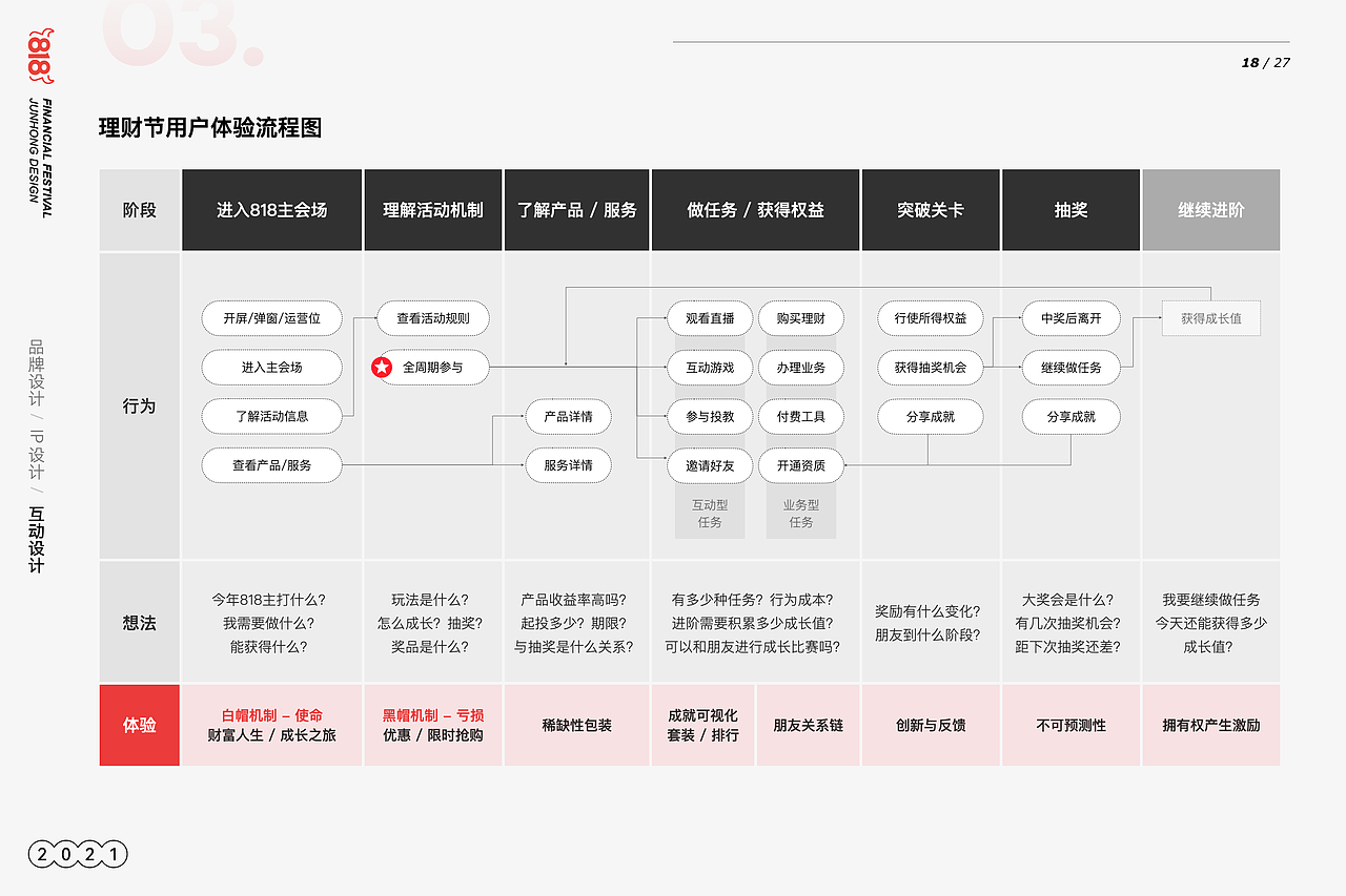 券商818理财节互动营销设计（图ZMzMwNTUzNDk2） - APP界面 - 站酷设计师lavon原创素材 - 站酷ZCOOL