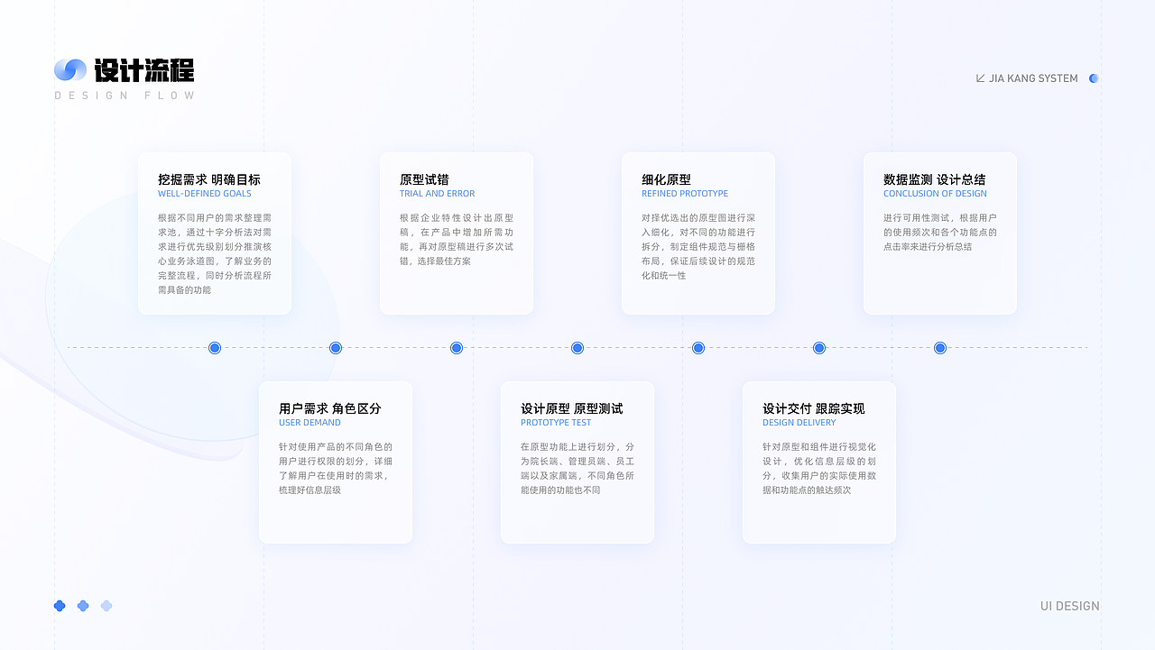 嘉康养老后台管理系统