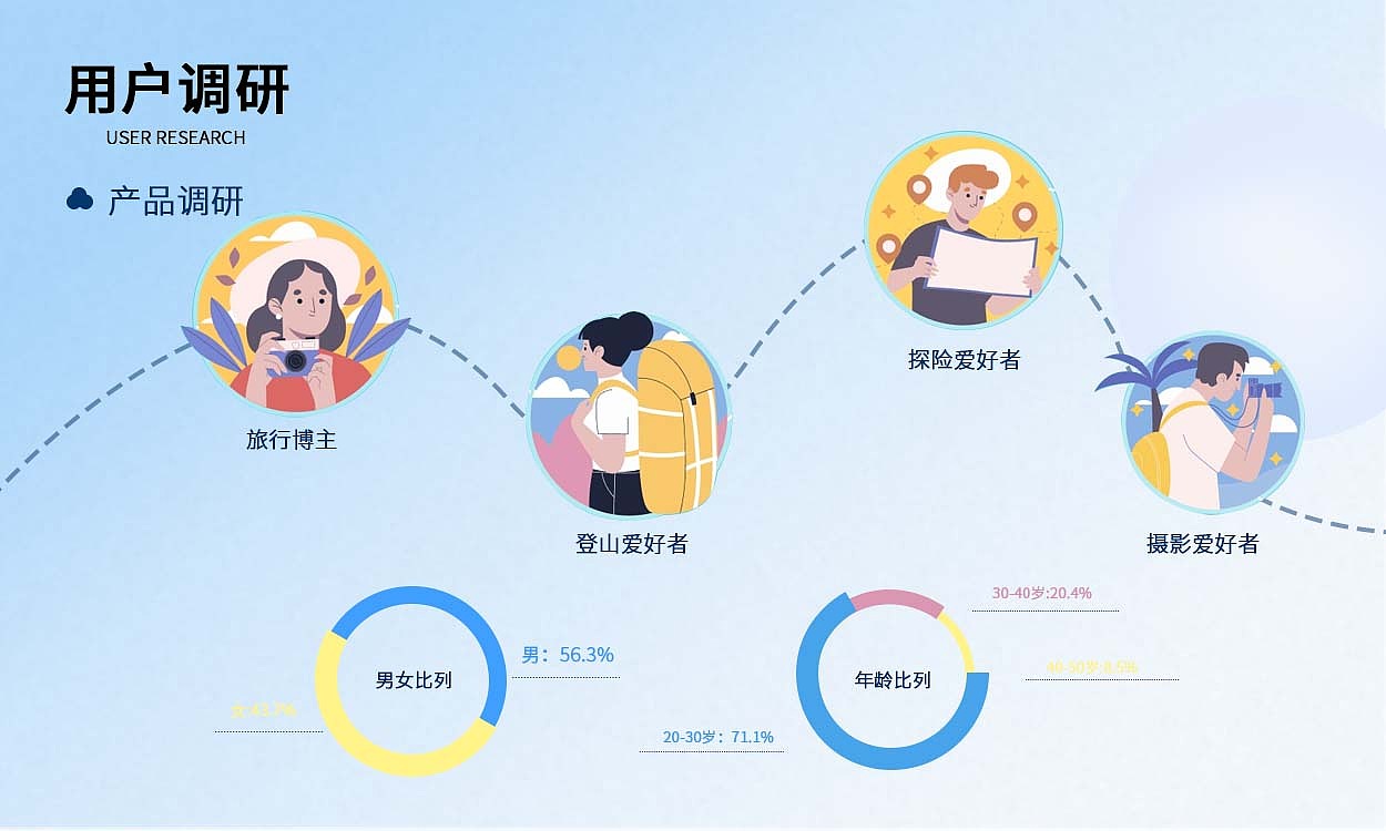 ui作品集（图ZMzI5NDQwNzIw） - APP界面 - 站酷设计师Z078677200原创素材 - 站酷ZCOOL
