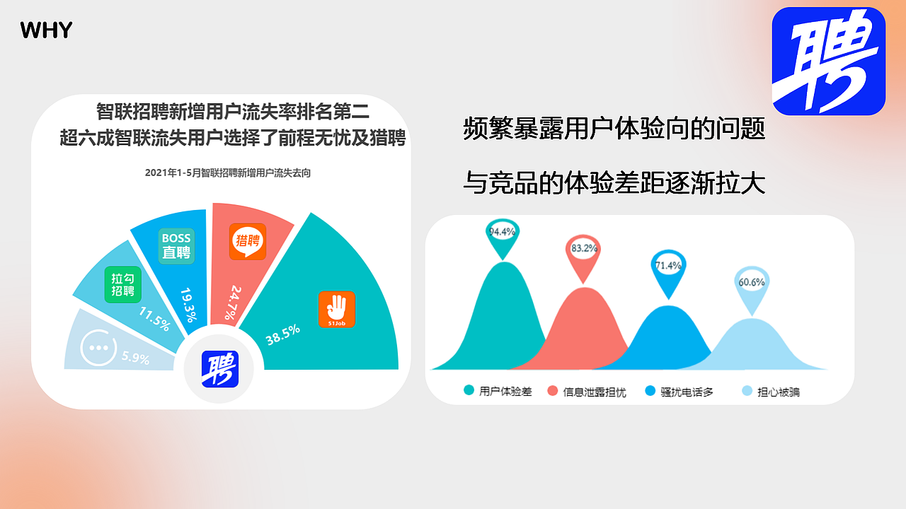 智联招聘用户体验设计分析与优化探索