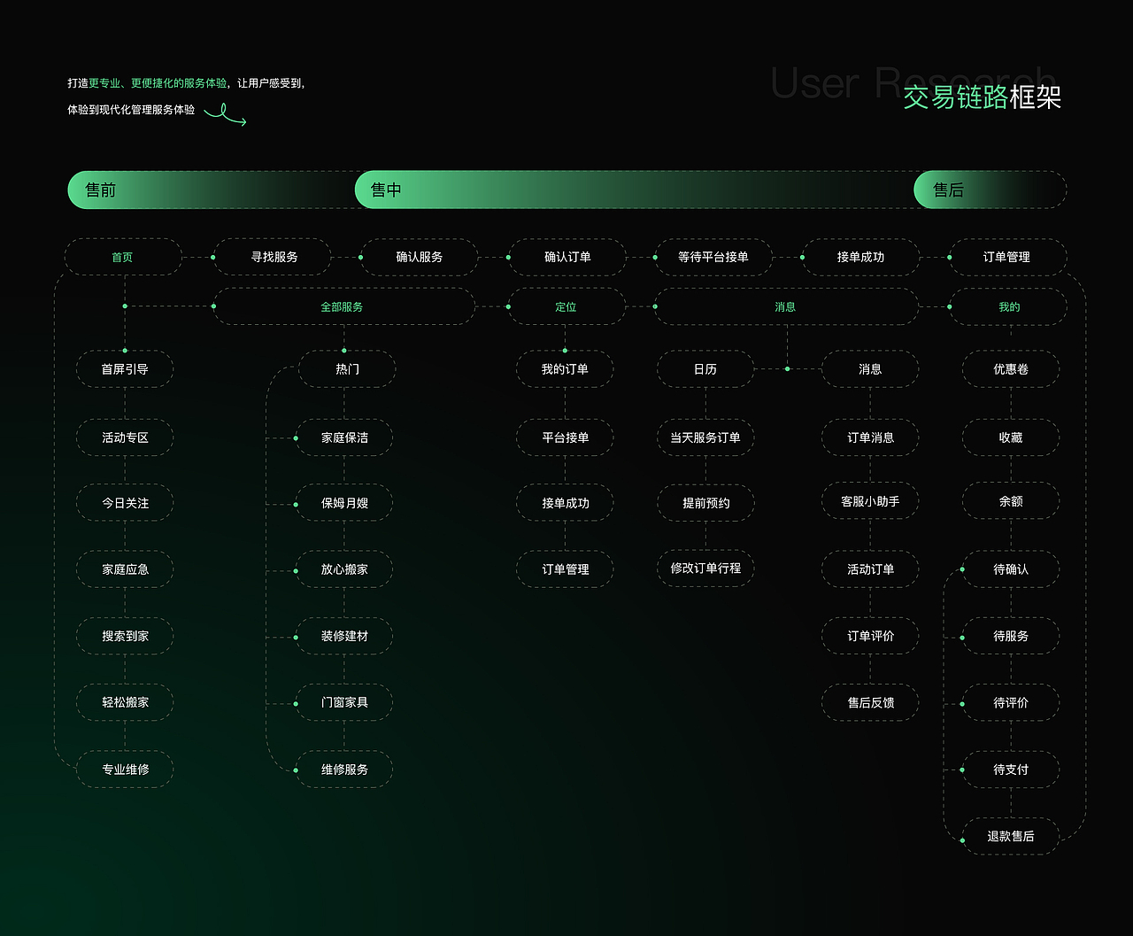 2023 | 简历作品集