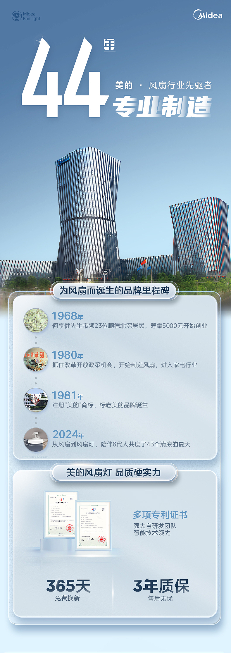 美的风扇灯电商详情页（图ZMzY4MDUwNjMy） - 电商 - 站酷设计师半月DesignStudio原创素材 - 站酷ZCOOL