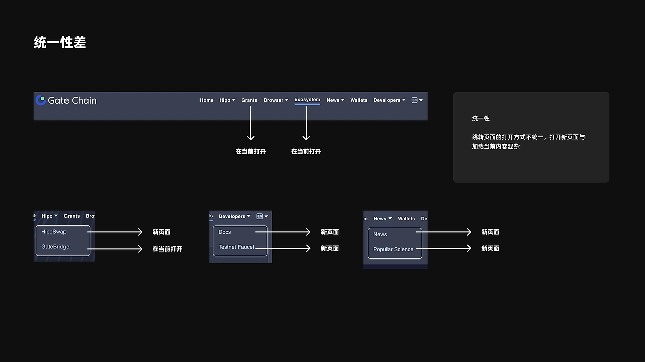 GateChain UE竞品调研（图ZMzY5NDgxODUy） - 其他 - 站酷设计师小鬼5688原创素材 - 站酷ZCOOL