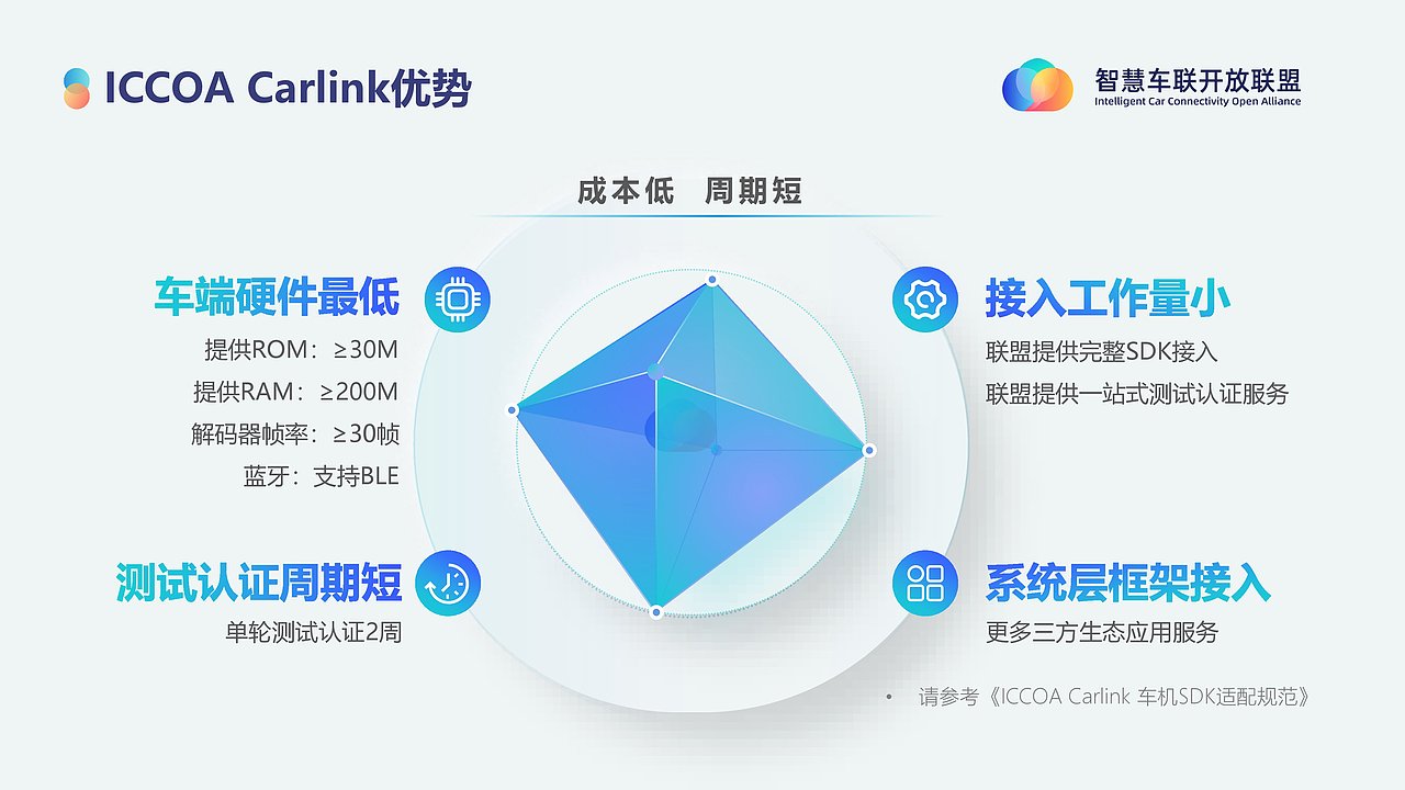 PPT设计（智慧车联）（图ZMzExOTQ4MjMy） - PPT/Keynote - 站酷设计师老牛同学原创素材 - 站酷ZCOOL