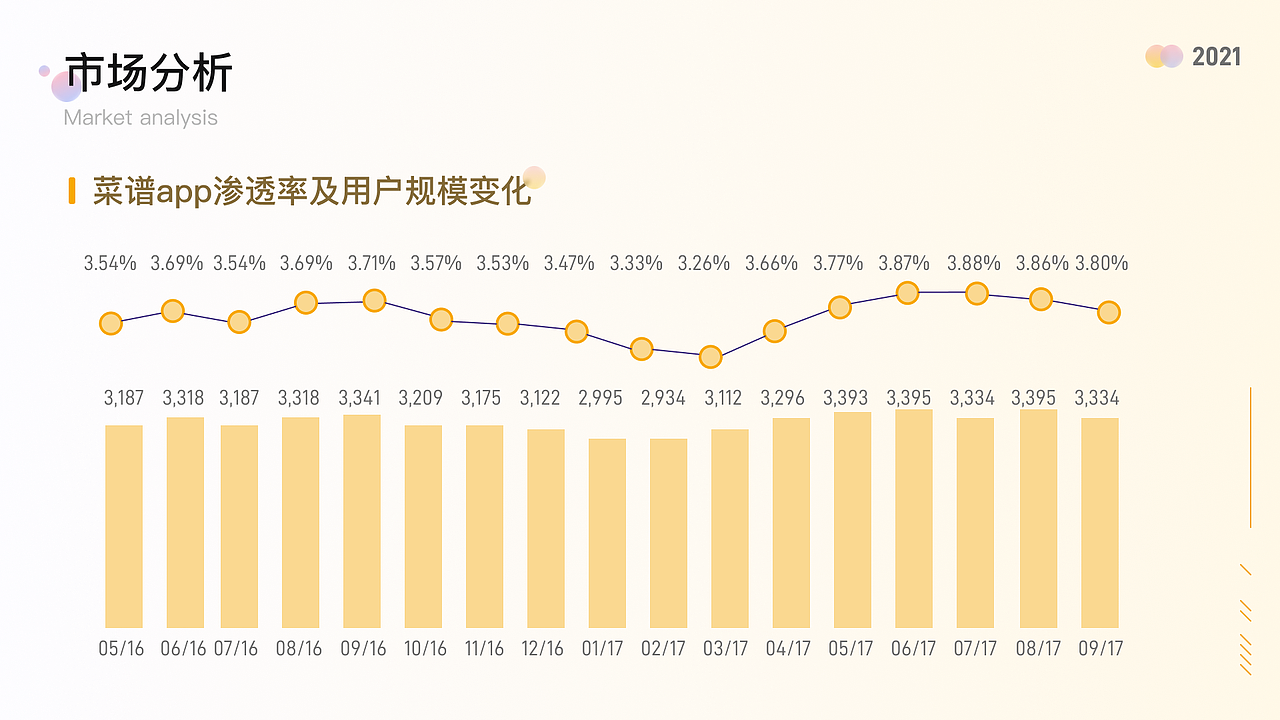 APP 改版 作品集（图ZMzAzOTQ1NjQ4） - APP界面 - 站酷设计师你不是山谷w原创素材 - 站酷ZCOOL