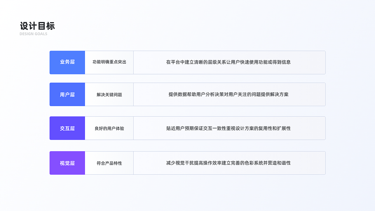 作品集（图ZMzAyOTA3NTUy） - 软件界面 - 站酷设计师Shelamm原创素材 - 站酷ZCOOL