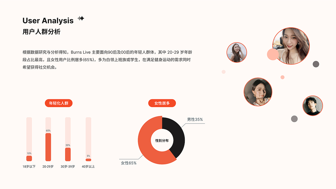 2022作品集（图ZMzE0MzE2MjI0） - APP界面 - 站酷设计师Wingyan66原创素材 - 站酷ZCOOL