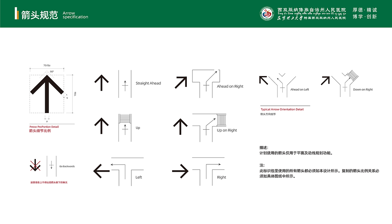 西双版纳州人民医院的导视设计