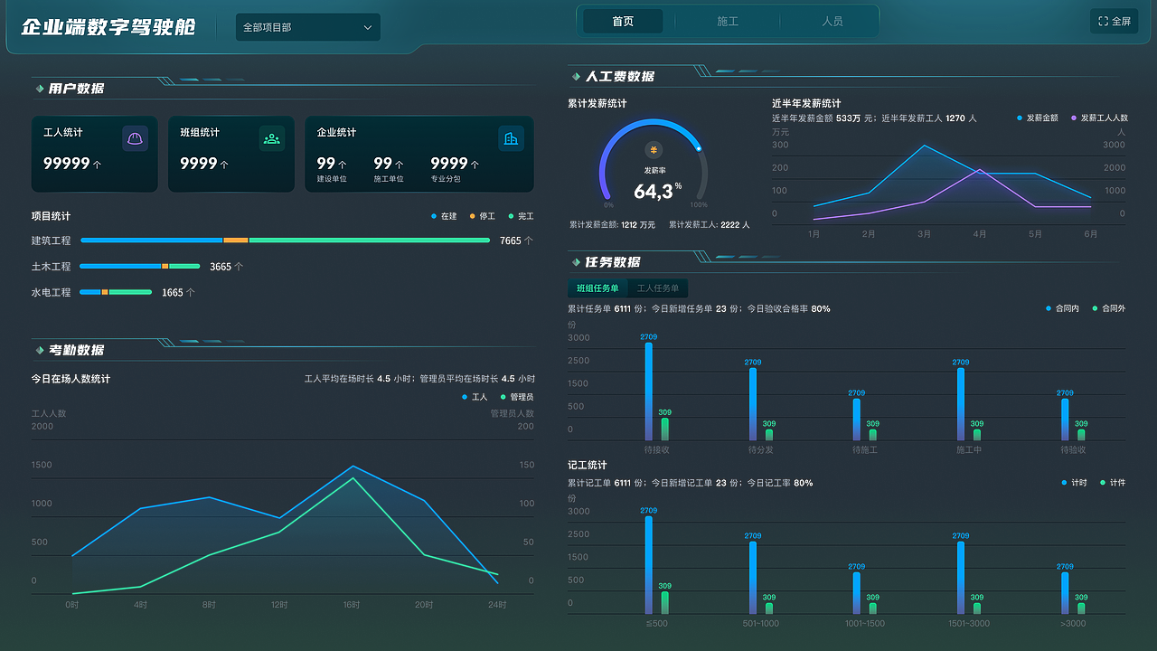 数据可视化驾驶舱（图ZMzY4ODAxMTc2） - 其他UI - 站酷设计师丹与安妮原创素材 - 站酷ZCOOL