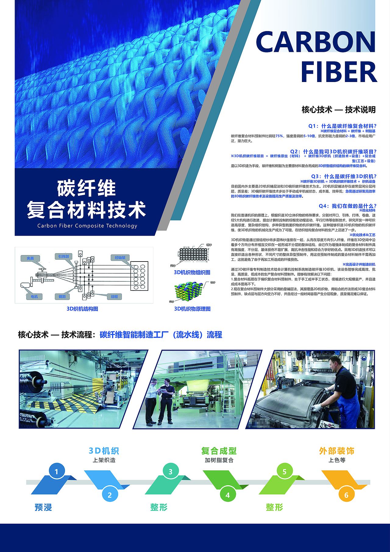 碳纤维产品画册