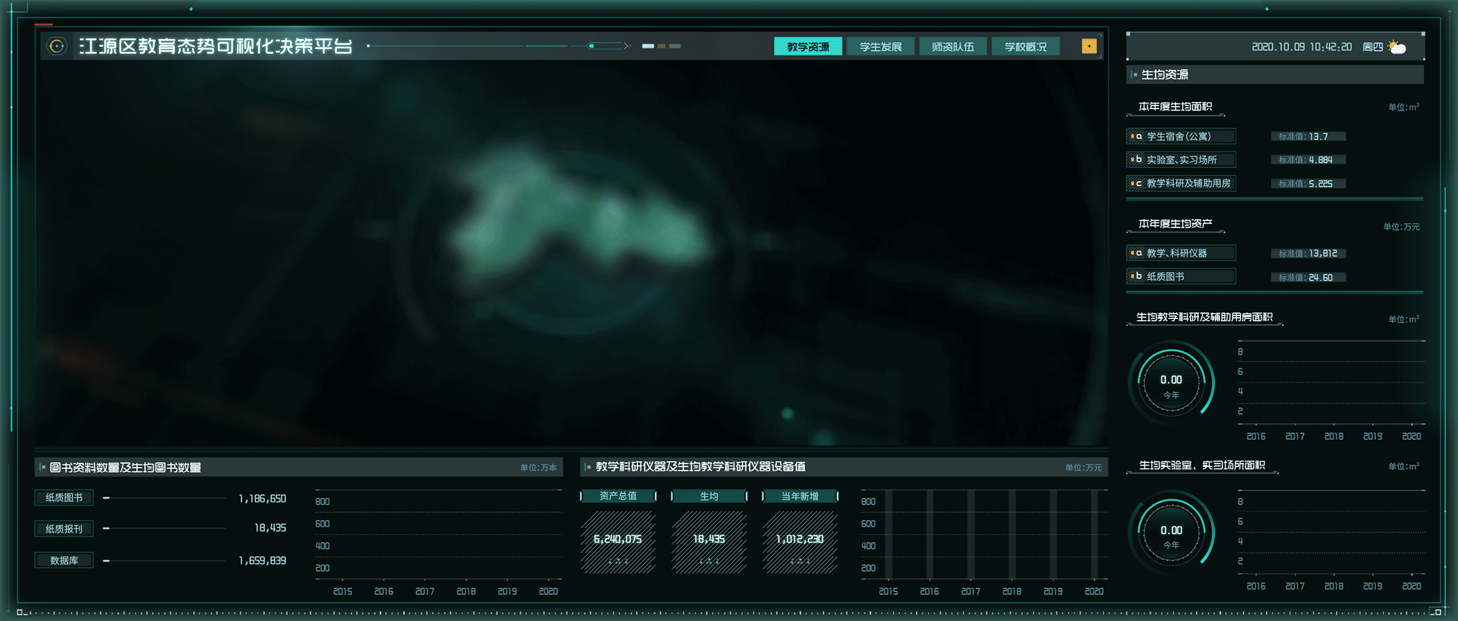 区域教育数据可视化