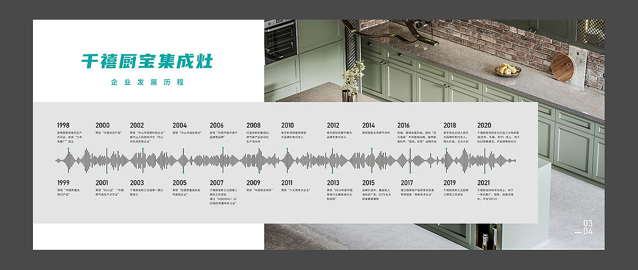 集成灶画册（图ZMzEyODY3ODUy） - 书籍/画册 - 站酷设计师时间琢物原创素材 - 站酷ZCOOL