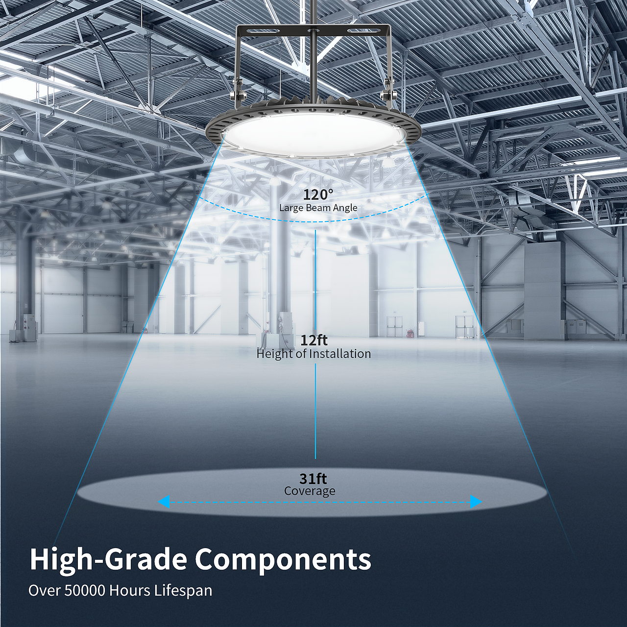 亚马逊产品(工矿灯)