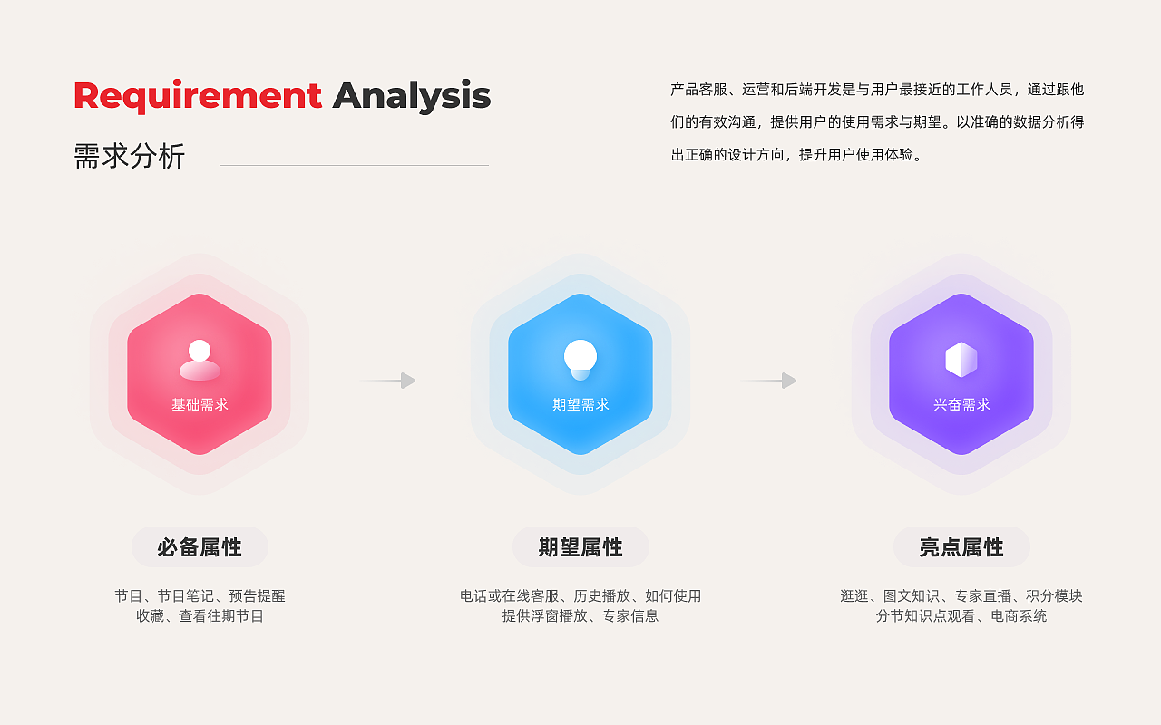 京视健康移动端UI/UX设计(图ZMzQ0NjY4OTU2) - APP界面 - 站酷设计师请做到哇塞呀原创素材 - 站酷ZCOOL