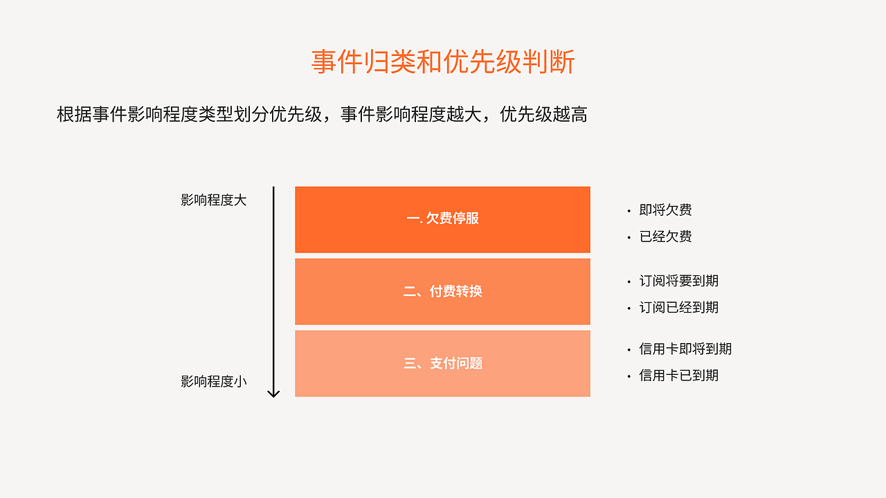 产品付费通知 banner 设计分享（图ZMzUzMTA5MzE2） - 软件界面 - 站酷设计师设计十问原创素材 - 站酷ZCOOL
