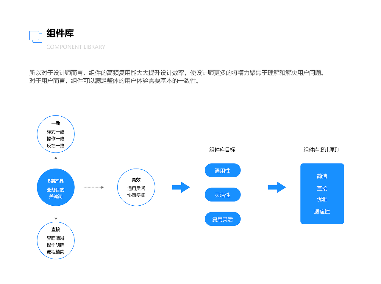 B端-项目整理（图ZMzIxMDY2MzAw） - 软件界面 - 站酷设计师就是我没影影原创素材 - 站酷ZCOOL