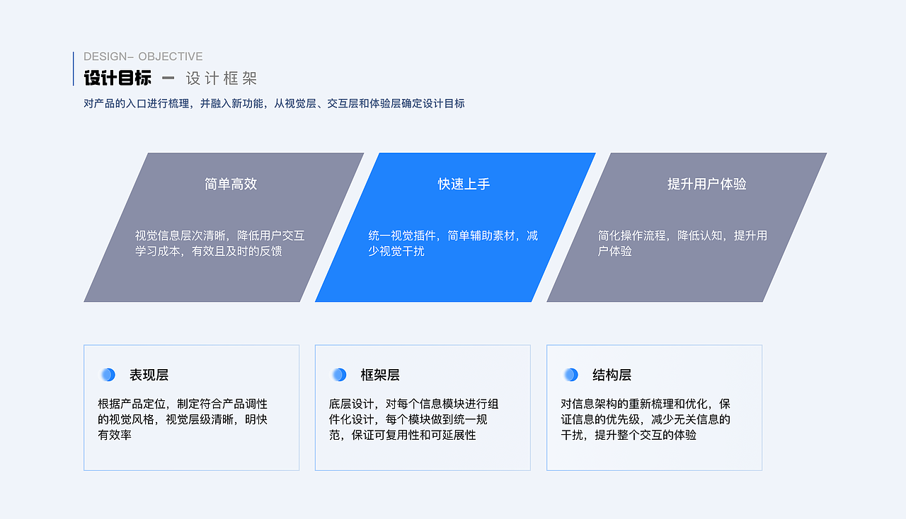 2023UI作品集c端和b端（图ZMzUwMTIzNzQ0） - APP界面 - 站酷设计师涂山小熠原创素材 - 站酷ZCOOL