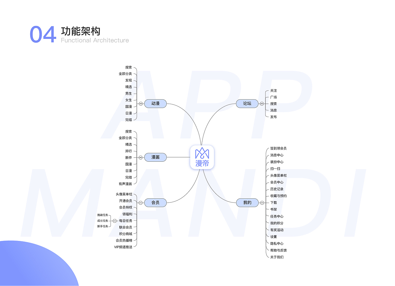 漫帝app（图ZMjk5MTg0Mzky） - APP界面 - 站酷设计师锋yzfffff原创素材 - 站酷ZCOOL