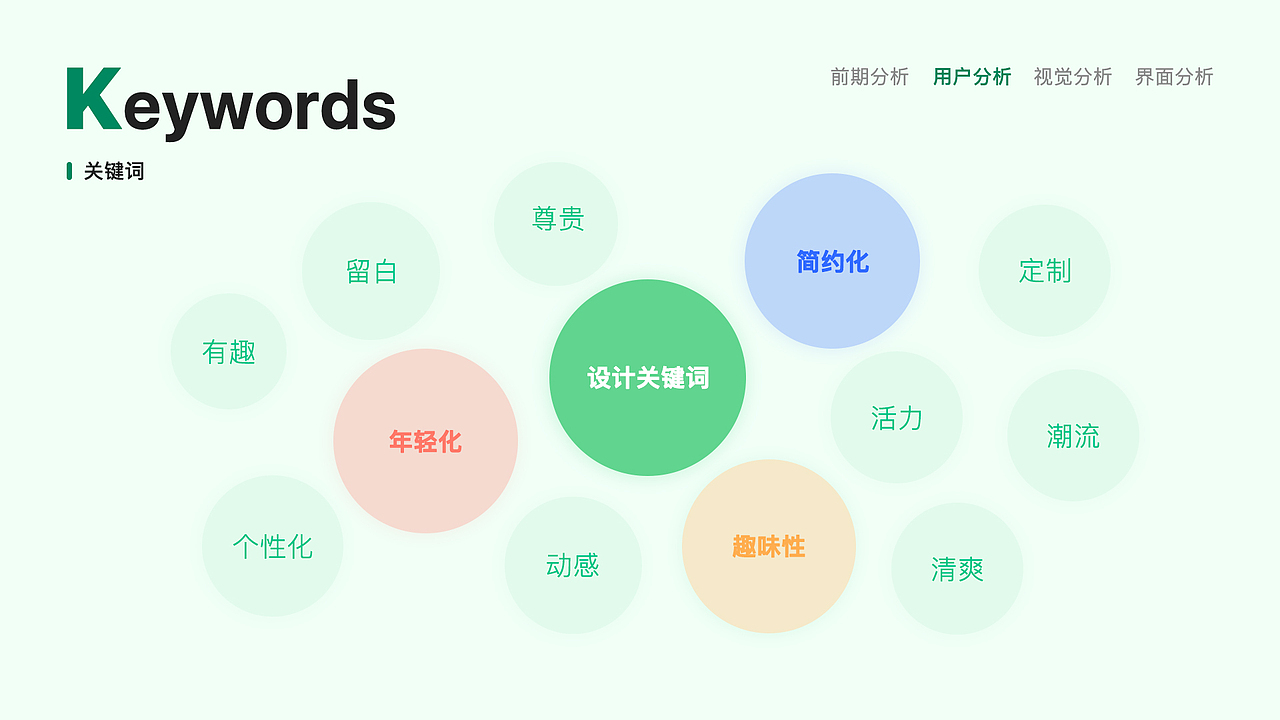友孚教育（图ZMjk5MDY0MjA4） - APP界面 - 站酷设计师骑驴去流浪_原创素材 - 站酷ZCOOL