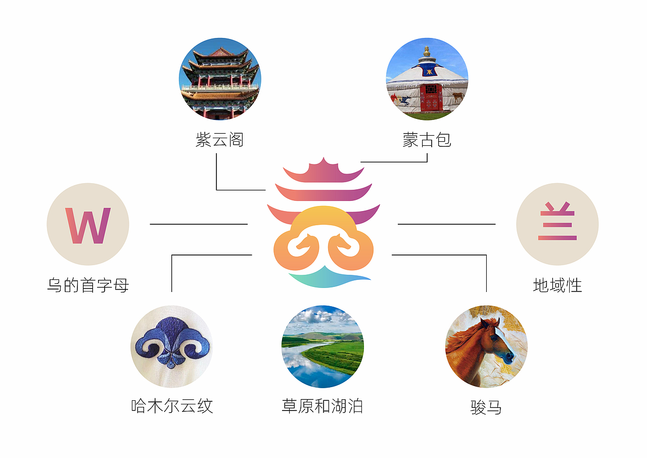 乌兰察布文化旅游logo设计