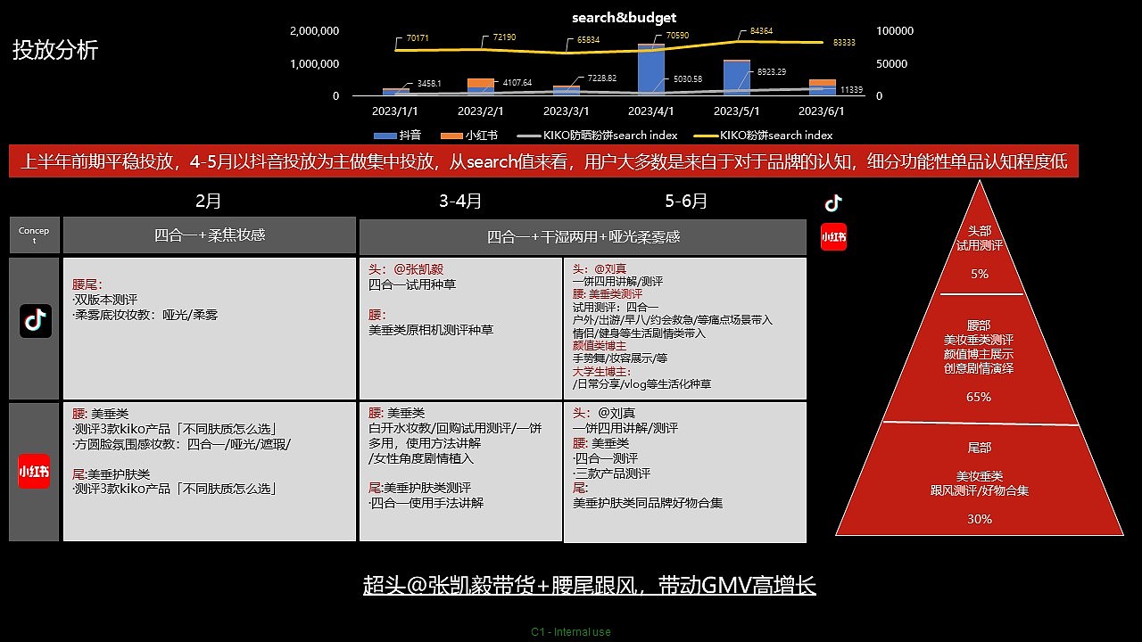 2023欧莱雅粉饼喷雾Q3上新social plan