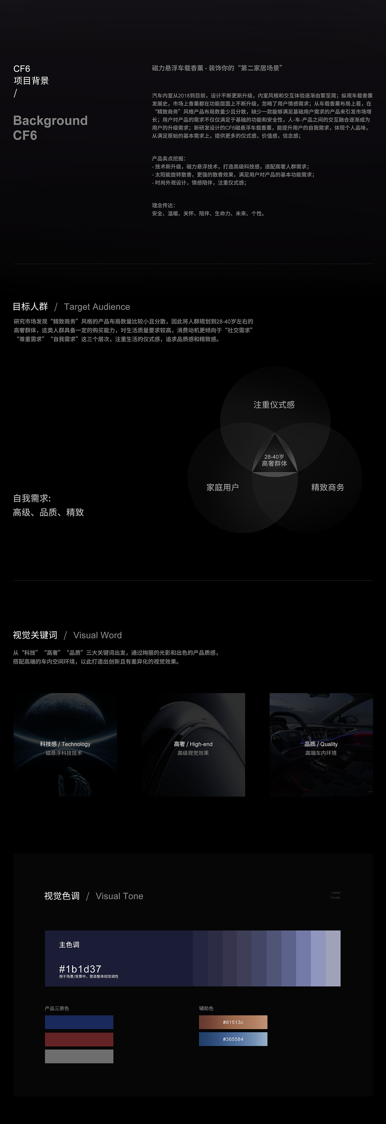 RANVOO 车载香薰视觉全案