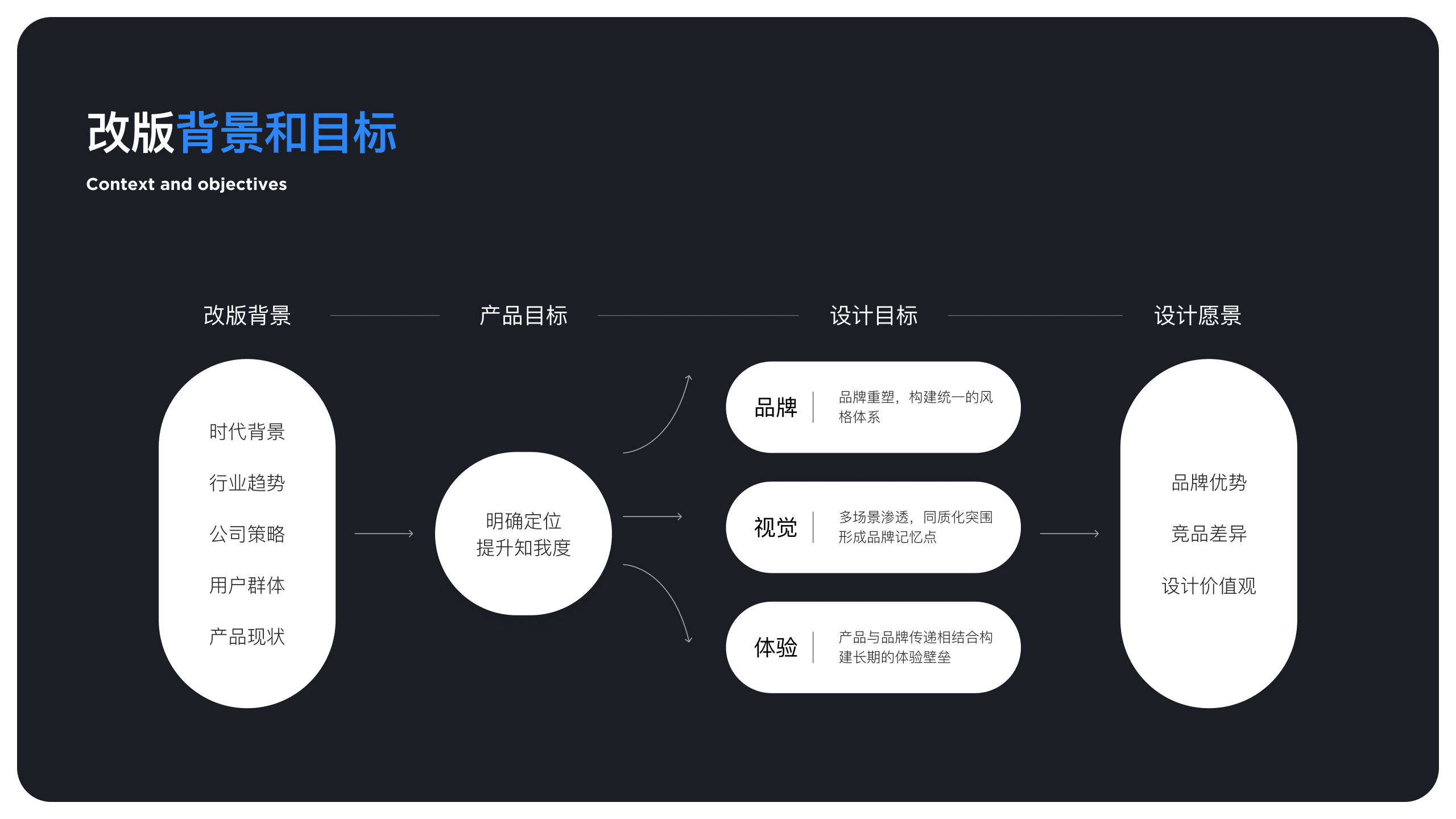 「2023-2024年设计作品集」（图ZMzY5MjIyNTEy） - APP界面 - 站酷设计师Lcg_李成广原创素材 - 站酷ZCOOL
