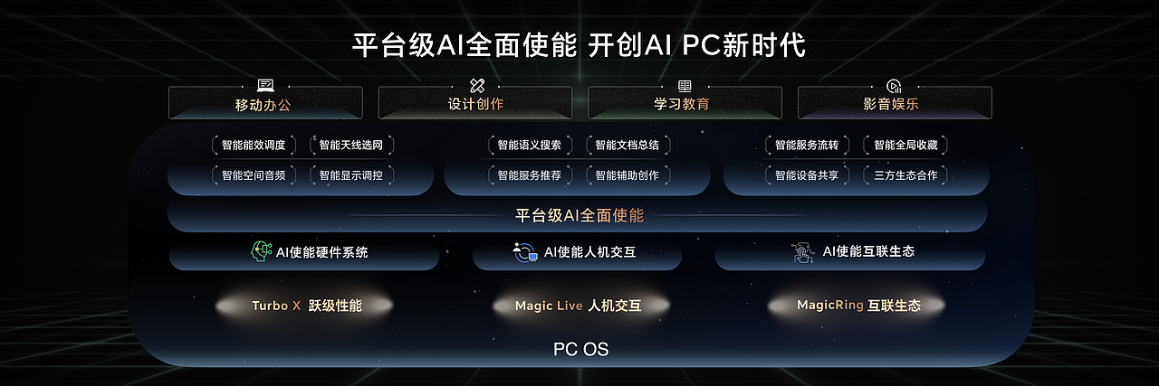 2024荣耀春季旗舰新品发布会
