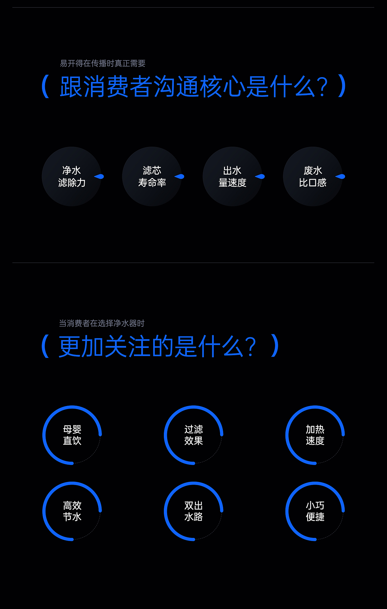易开得净水器商详页视觉（图ZMzYzODQ1NjIw） - 电商 - 站酷设计师来辰原创素材 - 站酷ZCOOL