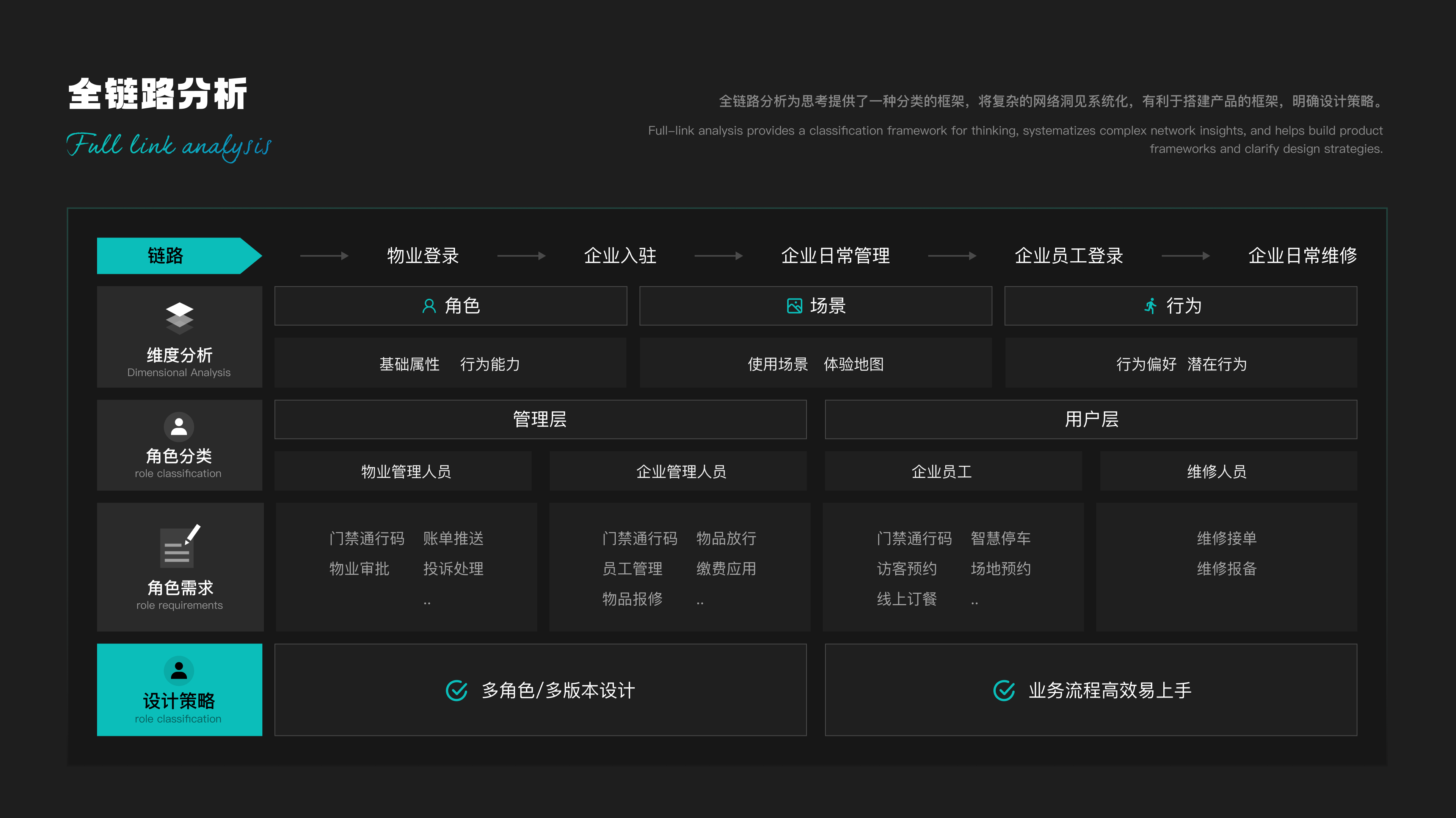 「易企通小程序」项目总结-B端设计（图ZMzEzMTcyNzM2） - APP界面 - 站酷设计师Amber_xs原创素材 - 站酷ZCOOL
