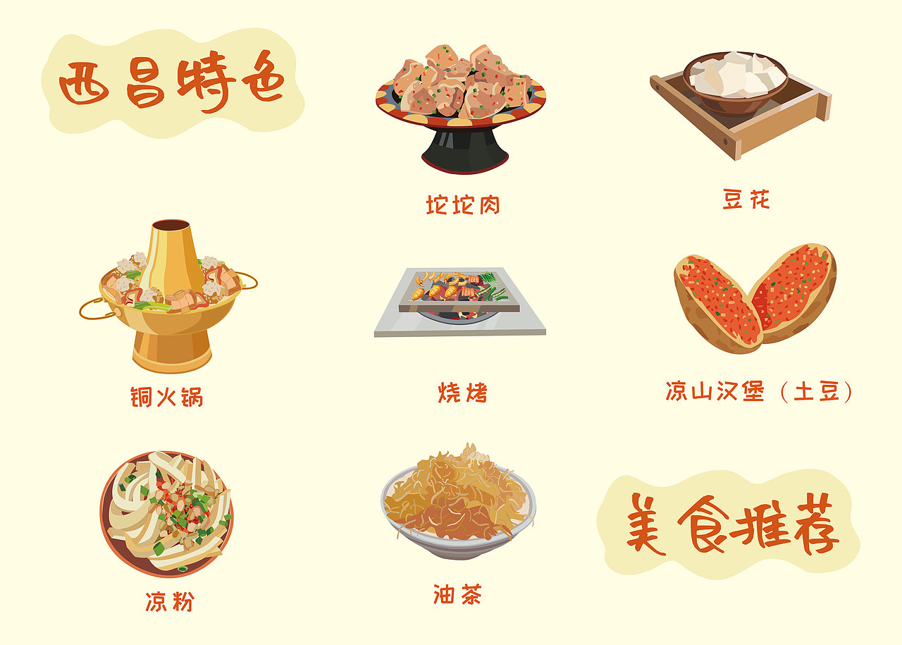 西昌建昌古城手绘地图/手绘打卡图（图ZMzU5OTI1MDcy） - 其他平面 - 站酷设计师耳多原创素材 - 站酷ZCOOL