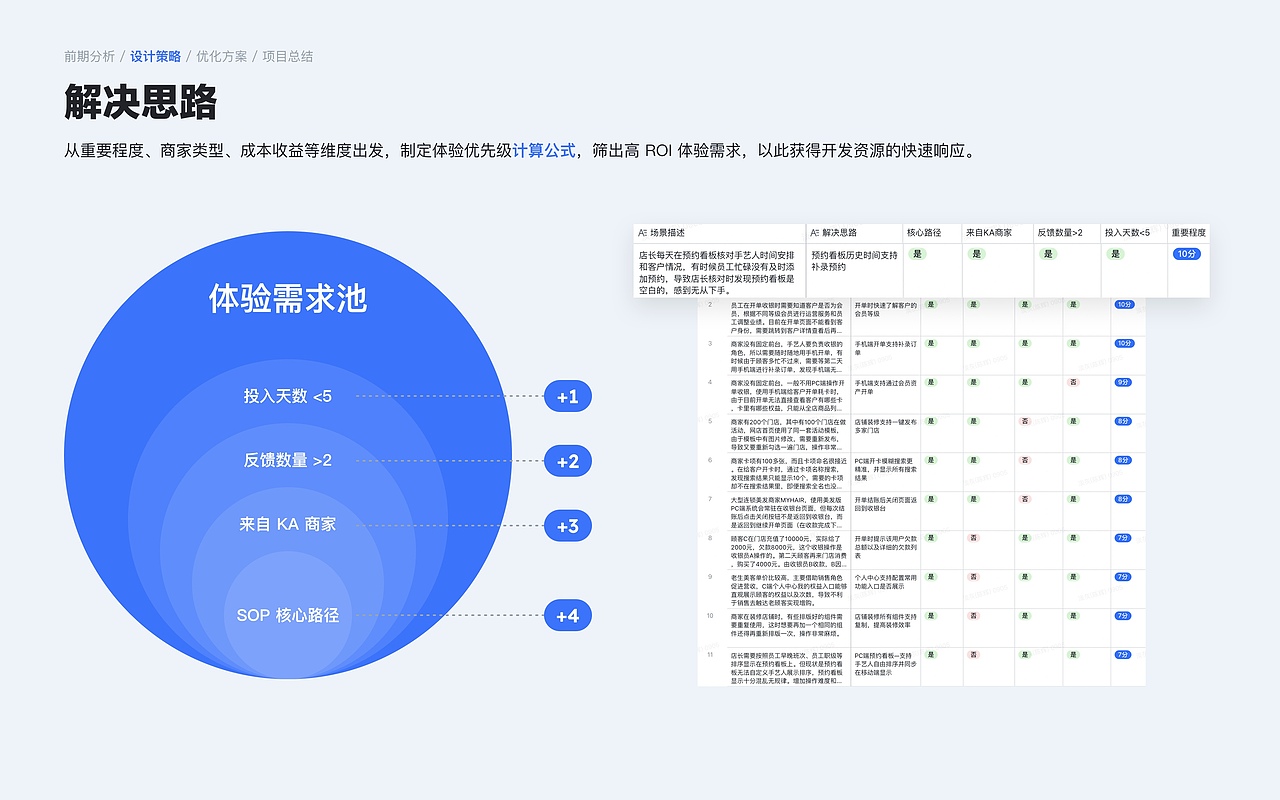 如何度量体验需求优先级