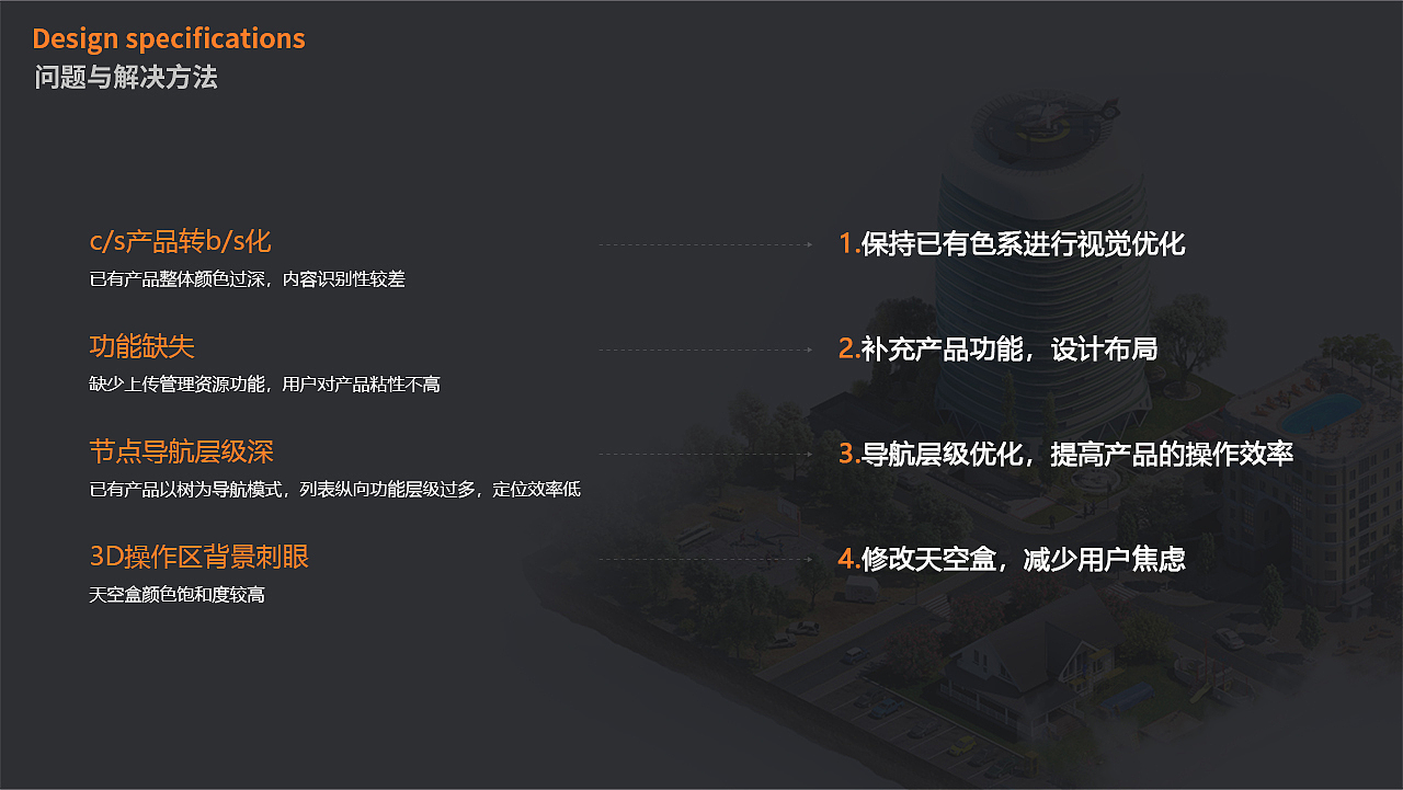 视觉设计作品集（B端UI）