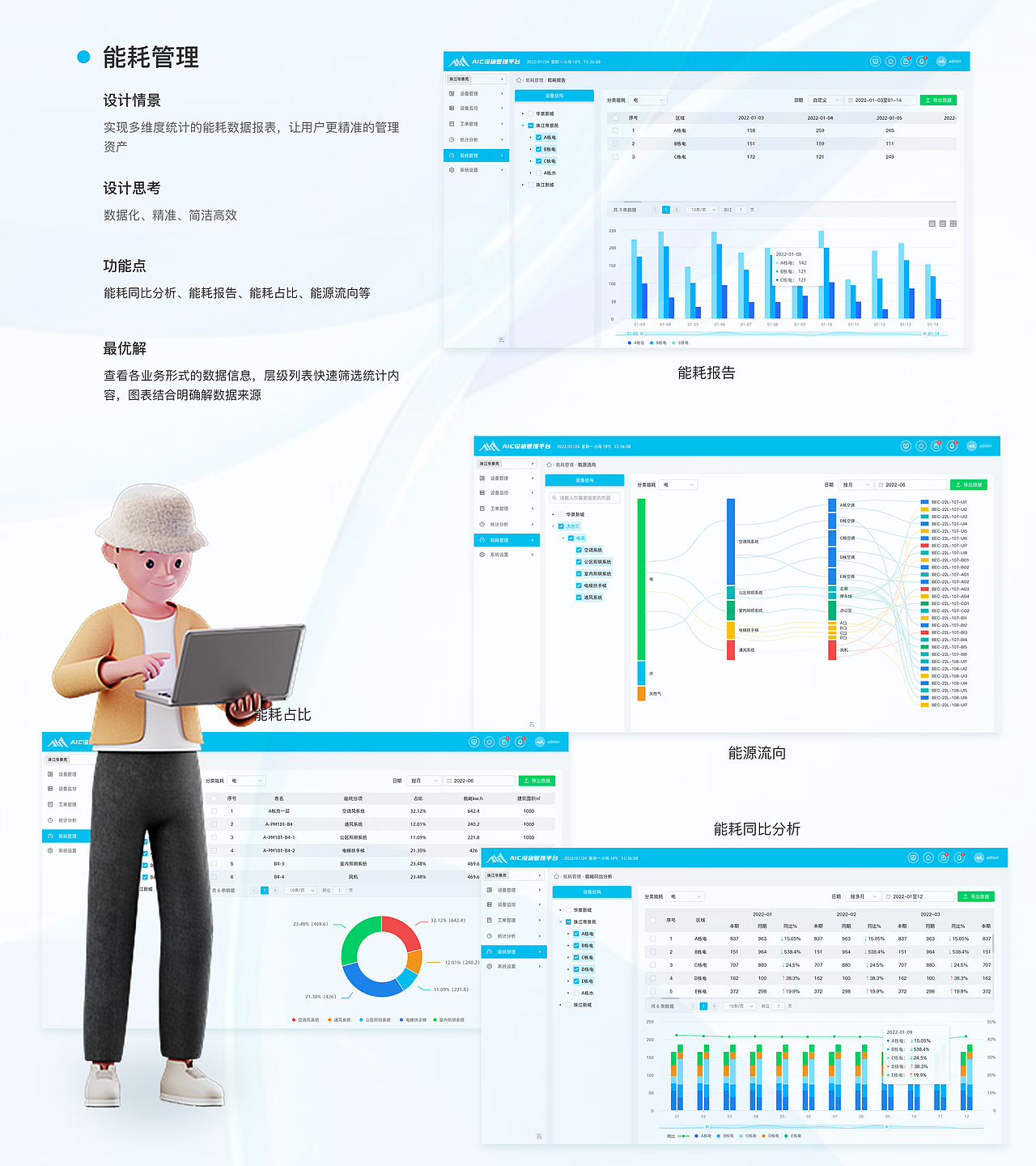 UI作品总结 | B端SAAS系统