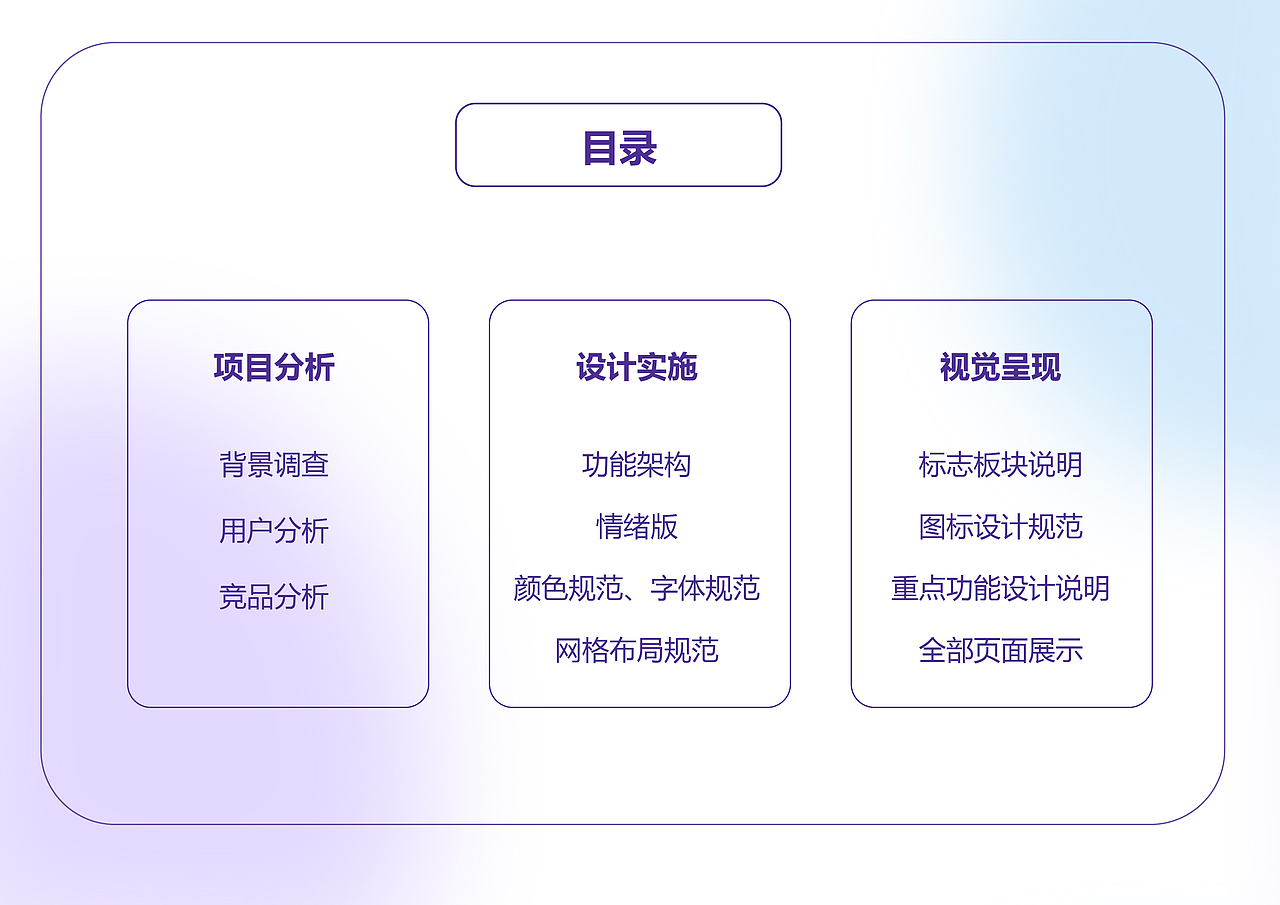 紫心旅游（图ZMzQyOTI1MDky） - 软件界面 - 站酷设计师飘一心心原创素材 - 站酷ZCOOL