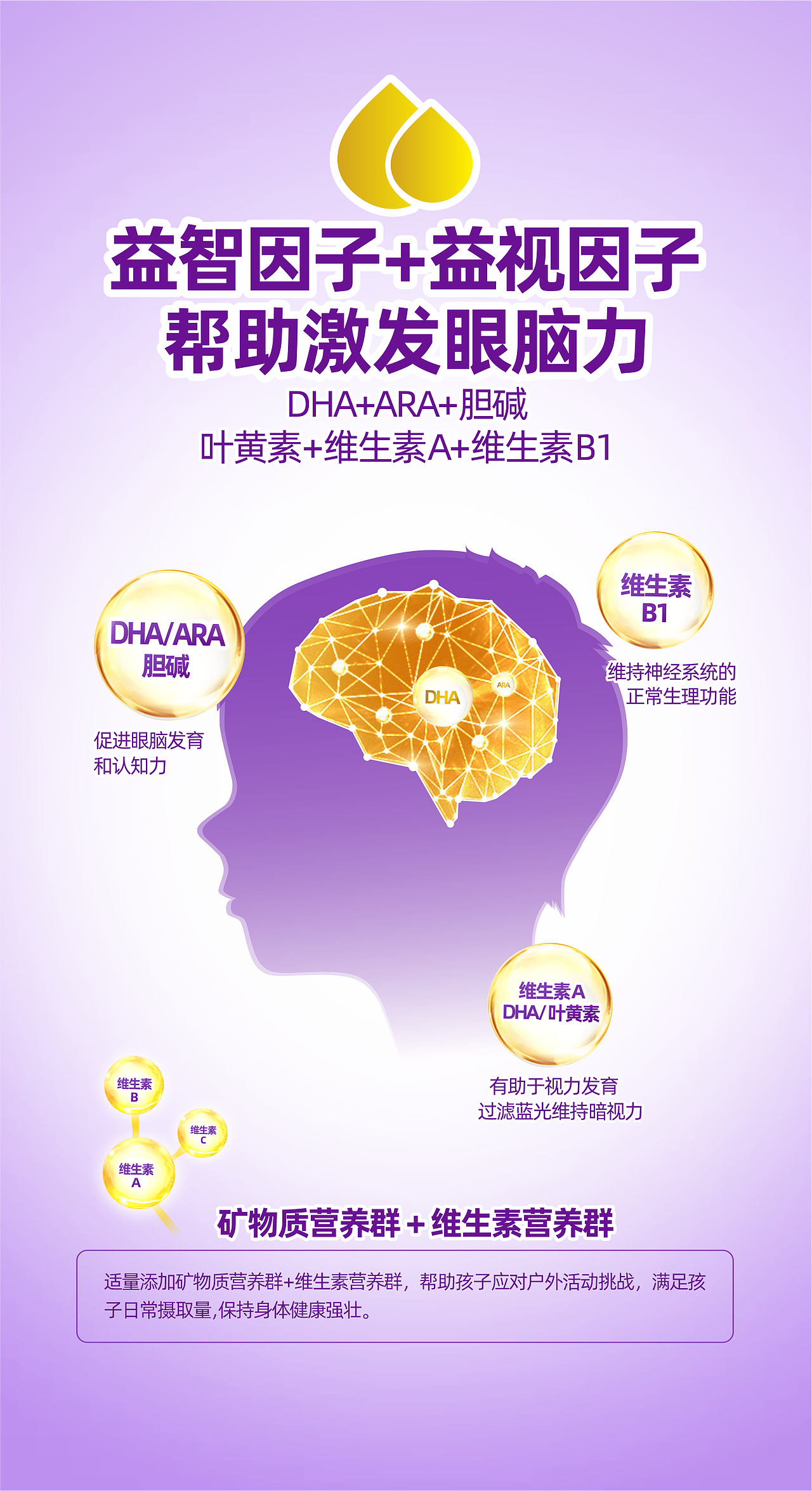 儿童奶粉包装详情设计（图ZMzMzNzU1NDEy） - 包装 - 站酷设计师艾米丽丽原创素材 - 站酷ZCOOL