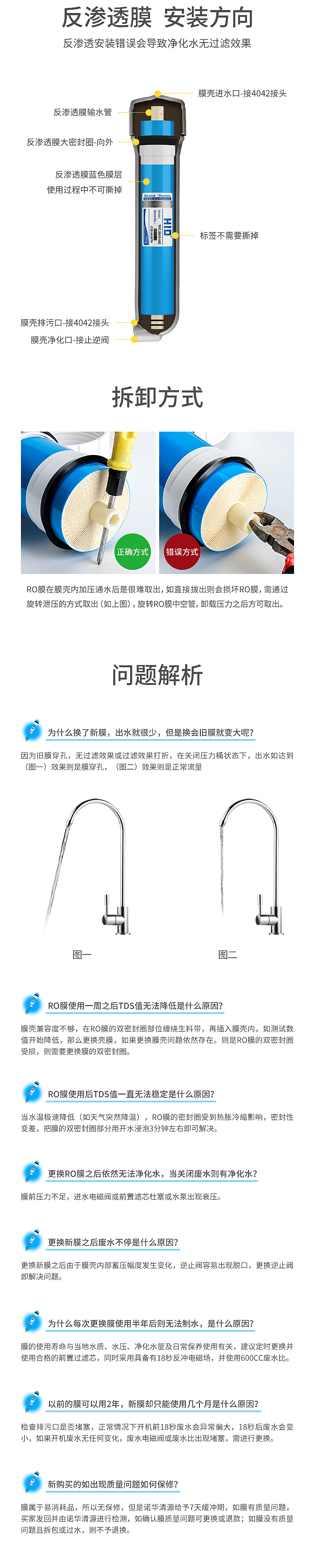 反渗透膜 详情页（图ZMzU0NzA3MzE2） - 宣传物料 - 站酷设计师百日梦鼠原创素材 - 站酷ZCOOL