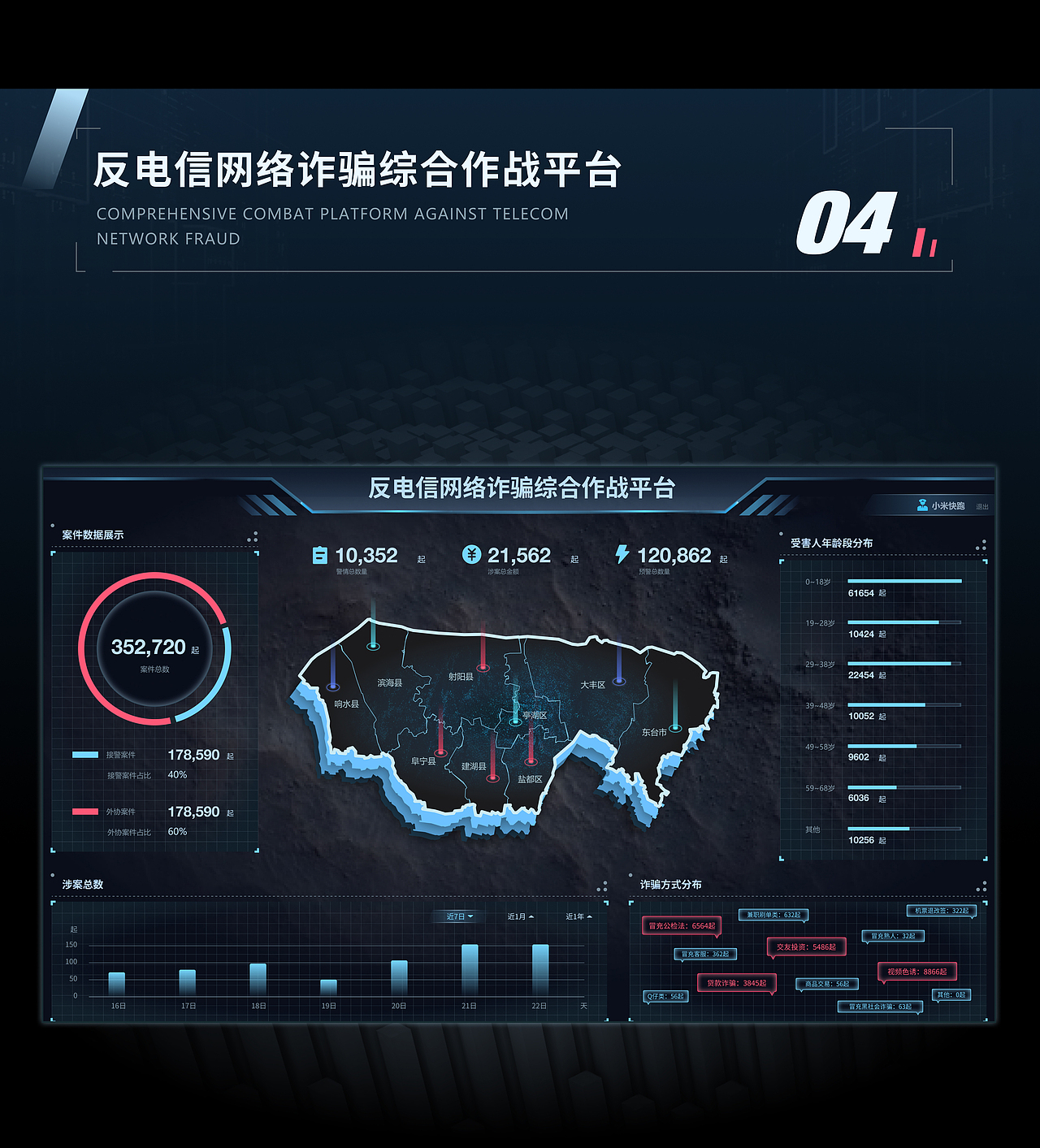 数据可视化视觉设计（图ZMjk3MjI3Mzcy） - 软件界面 - 站酷设计师kongguyuyu原创素材 - 站酷ZCOOL