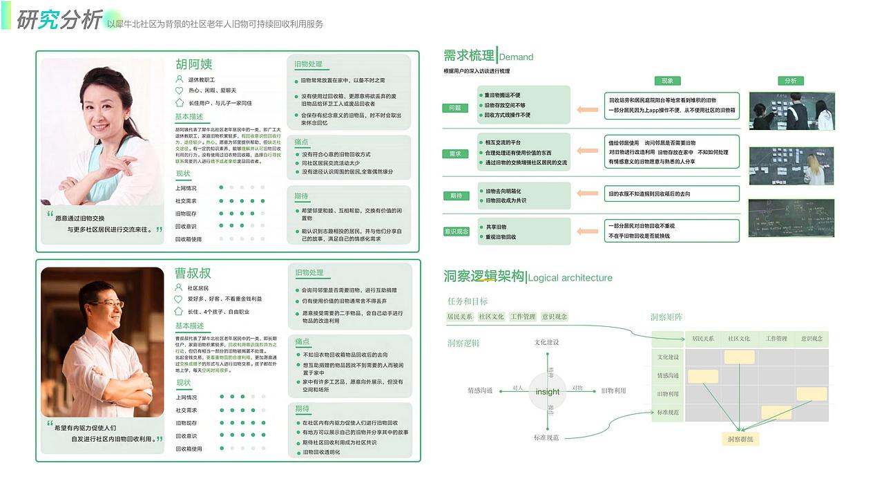 换你讲“故”——社区旧衣物可持续服务设计（图ZMzU2NDY0MDQ4） - 生活用品 - 站酷设计师挽挽wiiii原创素材 - 站酷ZCOOL